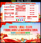 政绩观学习教育