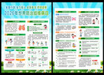 2026防治结核病日宣传单