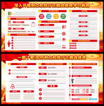 2026树立和践行正确政绩观