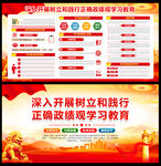 全党开展树立和践行正确政绩观学