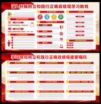 2026正确政绩观学习教育