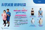 科学减重前后对比展示
