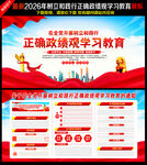 正确政绩观学习教育