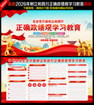 正确政绩观学习教育