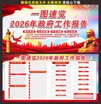 2026年两会