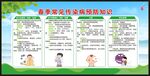 预防传染病知识宣传栏