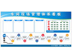 车间现场管理体系看板