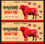 牛肉分割图