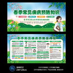 春季常见疾病宣传栏