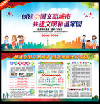 创建文明城市展板