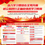 2026正确政绩观学习教育