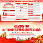 全党开展树立和践行正确政绩观