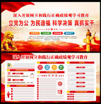 正确政绩观学习教育