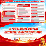 树立和践行正确政绩观学习教育