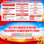 树立和践行正确政绩观学习教育