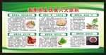 春季养生知识宣传栏