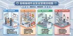 盲板抽堵作业安全管理知识地图