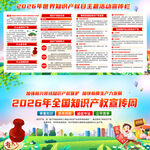 2026年知识产权宣传周