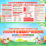 知识产权宣传周