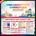 知识产权宣传周展板