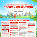 2026年全国知识产权宣传周