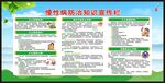预防慢性病知识宣传栏