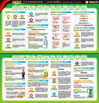 爱国卫生月知识科普