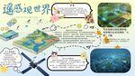 科普展板遥感卫星看地球多领域应