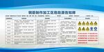 钢筋制作加工区危险源告知牌