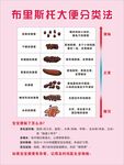 布里斯托大便分类法