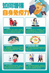 如何增强自身免疫力海报