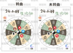 24小时生物钟