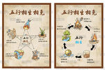 五行相生相克示意图