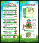 中国居民膳食指南展架