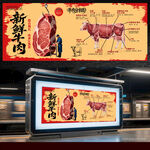 牛肉分割图