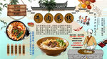 牛肉米线背景墙