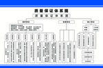 质量保证体系图
