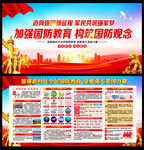 国防教育