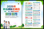 2026年防治碘缺乏病日DM单