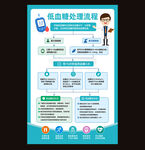 低血糖处理流程急救流程