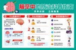 脑卒中防治快速指南