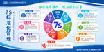 7S标准化管理企业宣传栏