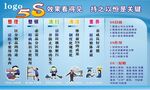 企业车间5s展板宣传栏