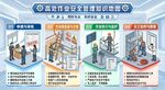 工程 高处作业安全管理知识地图