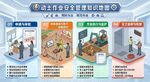 工程 动土作业安全管理知识地图