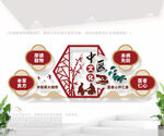 中医文化墙
