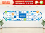 企业风采文化墙