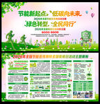 2026节能减排展板