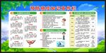 全国肿瘤防治宣传周宣传栏