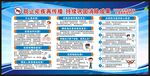 全国疟疾日宣传栏